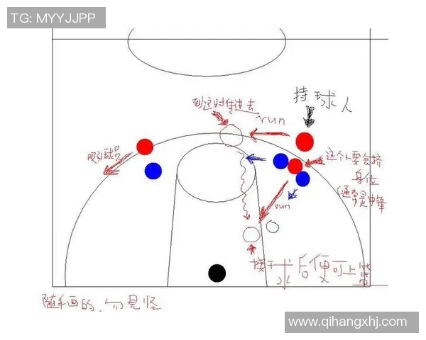 三分球革命：从技术演变到战术创新，篮球新时代的核心力量