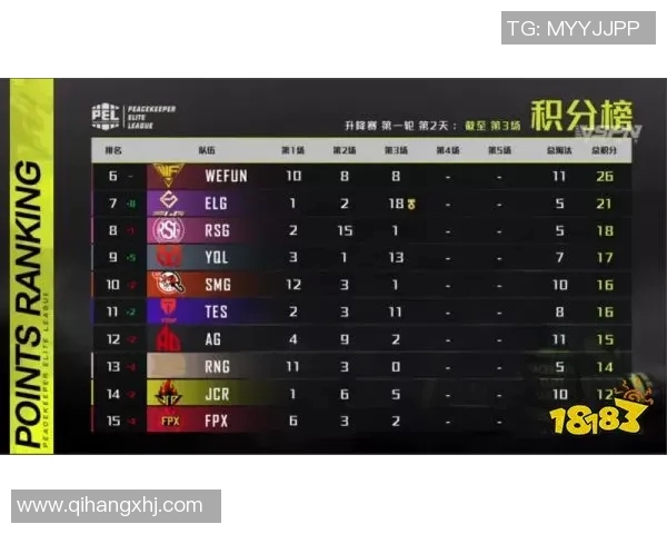 权威发布和平精英实力榜单全面解析玩家竞技表现与游戏策略