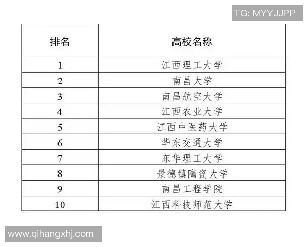 武汉网球队技术表现分析及其对比赛成绩的影响研究