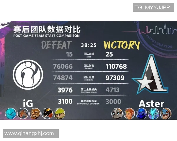 DOTA2焦点:深入分析IG战队的技术策略与战术执行